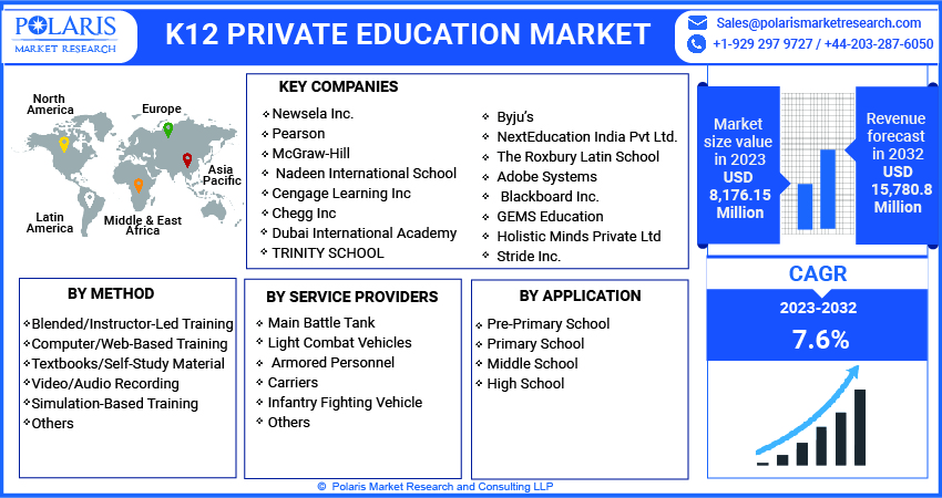 K12 Private Education Market